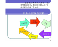 三职业(大学生职业生涯规划书)