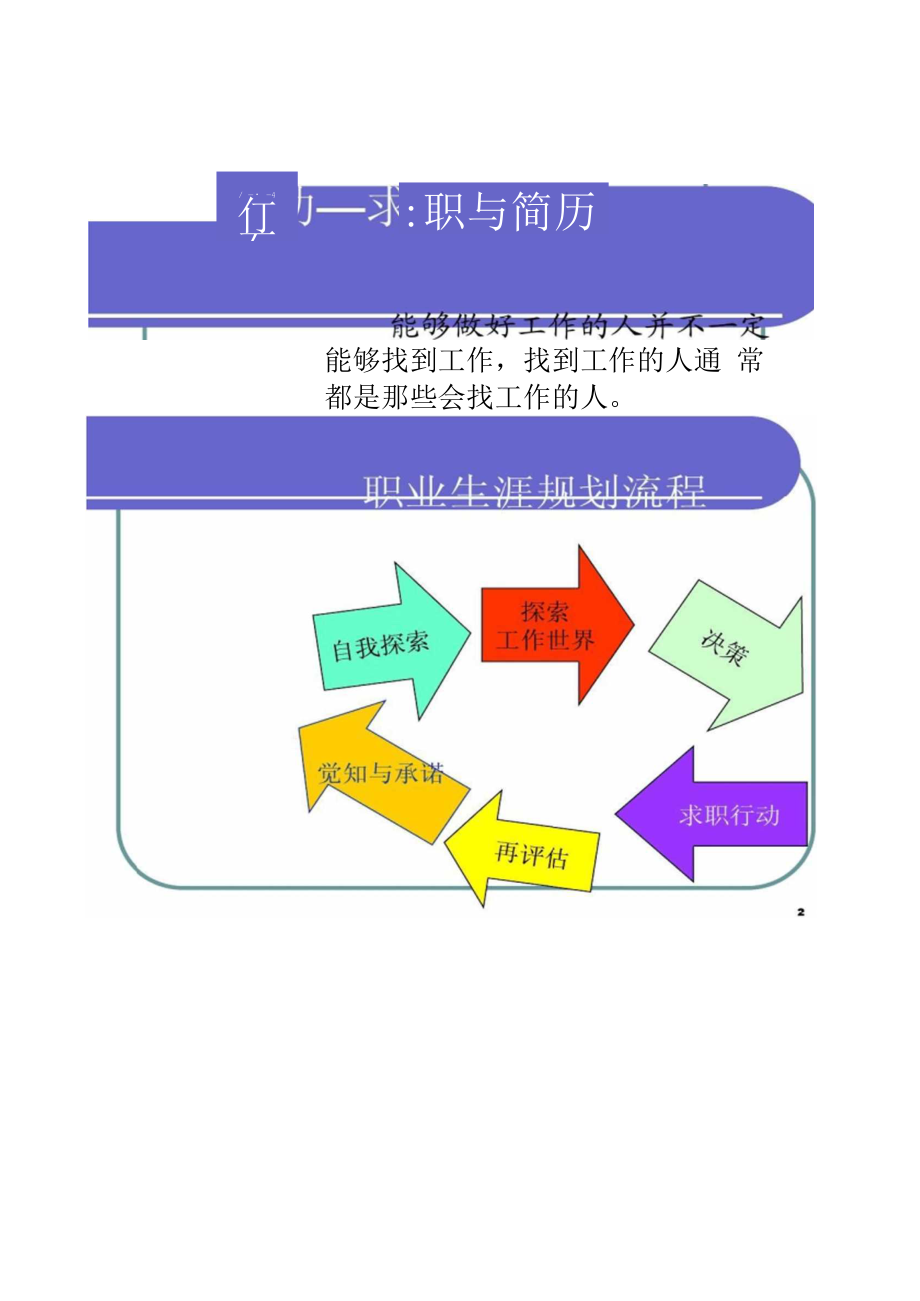 三职业(大学生职业生涯规划书)